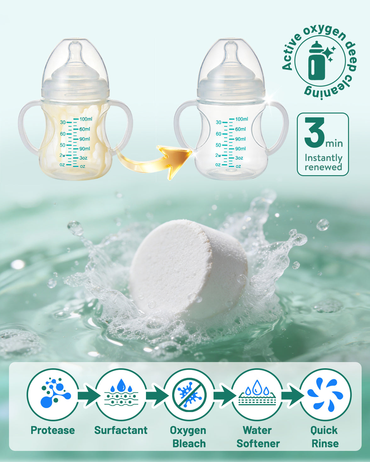 Detergent Tablets for Bottle Washer